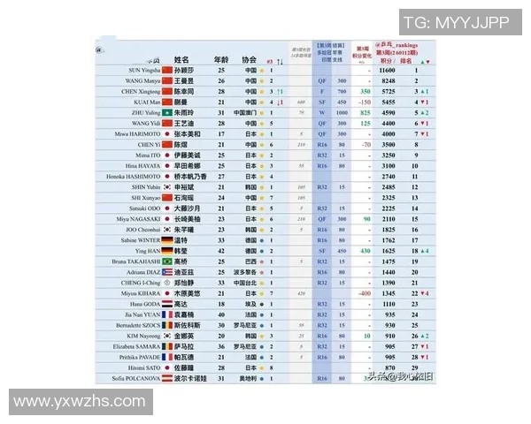 杭州乒乓球队实力强劲最新乒乓球力量排行榜前十名揭晓 杭州乒乓球队实力强劲最新乒乓球力量排行榜前十名揭晓